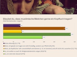 Klicken Sie hier für eine größere Ansicht